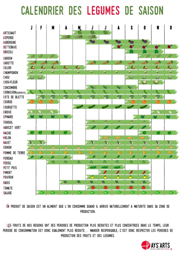 Calendrierlgumes - Saveurs De Nos Fermes